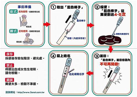 採到大便|健檢須知